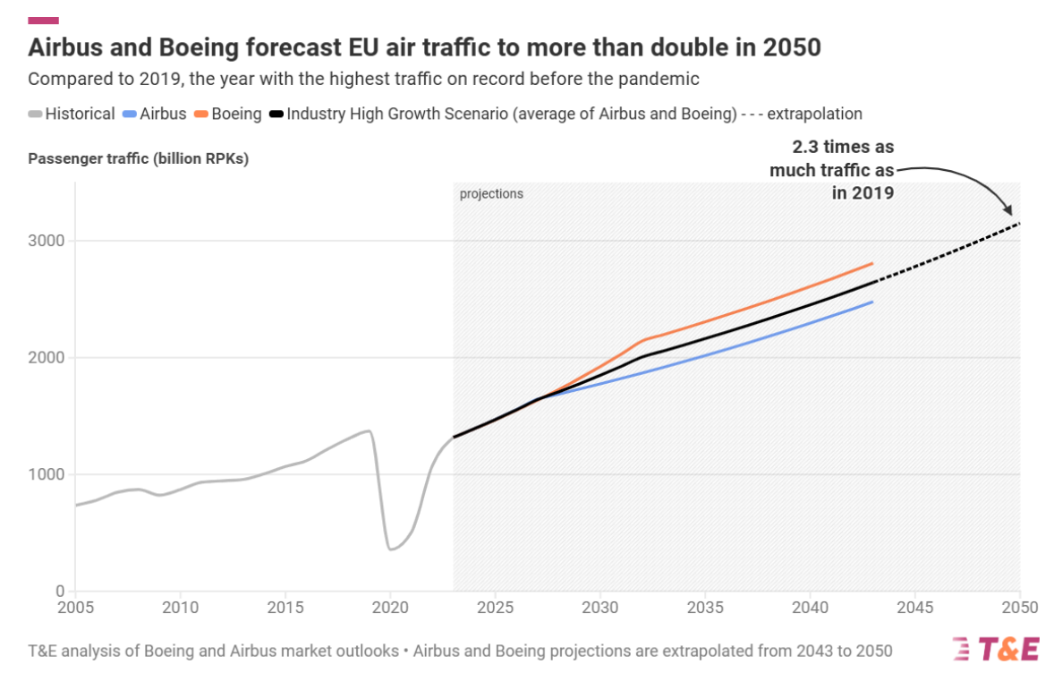 Beschreibung des Bildes